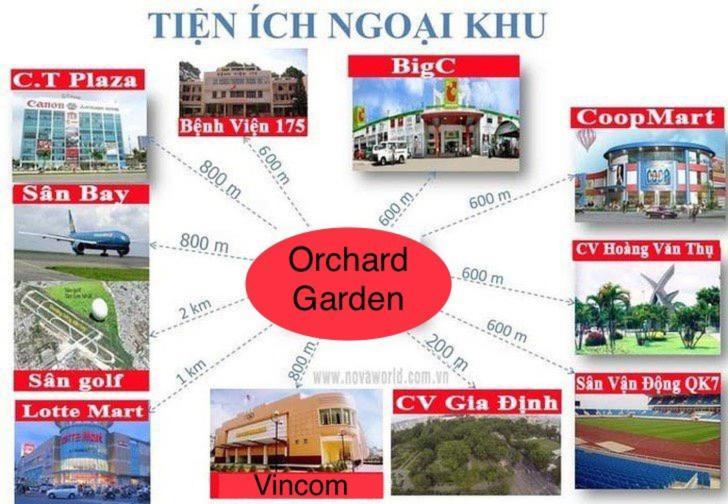 Orchard Garden -near Tsn Airport 5 Minutes -nice Appartement